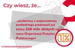 Czy wiesz, ze podatnicy z województwa podlaskiego przekazali już blisko 228 mln złotych na rzecz Organizacji Pożytku Publicznego?